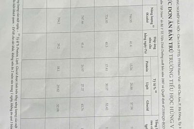 TRƯỜNG TH HÙNG VƯƠNG CÔNG KHAI THỰC ĐƠN HỌC SINH THÁNG 10/2025